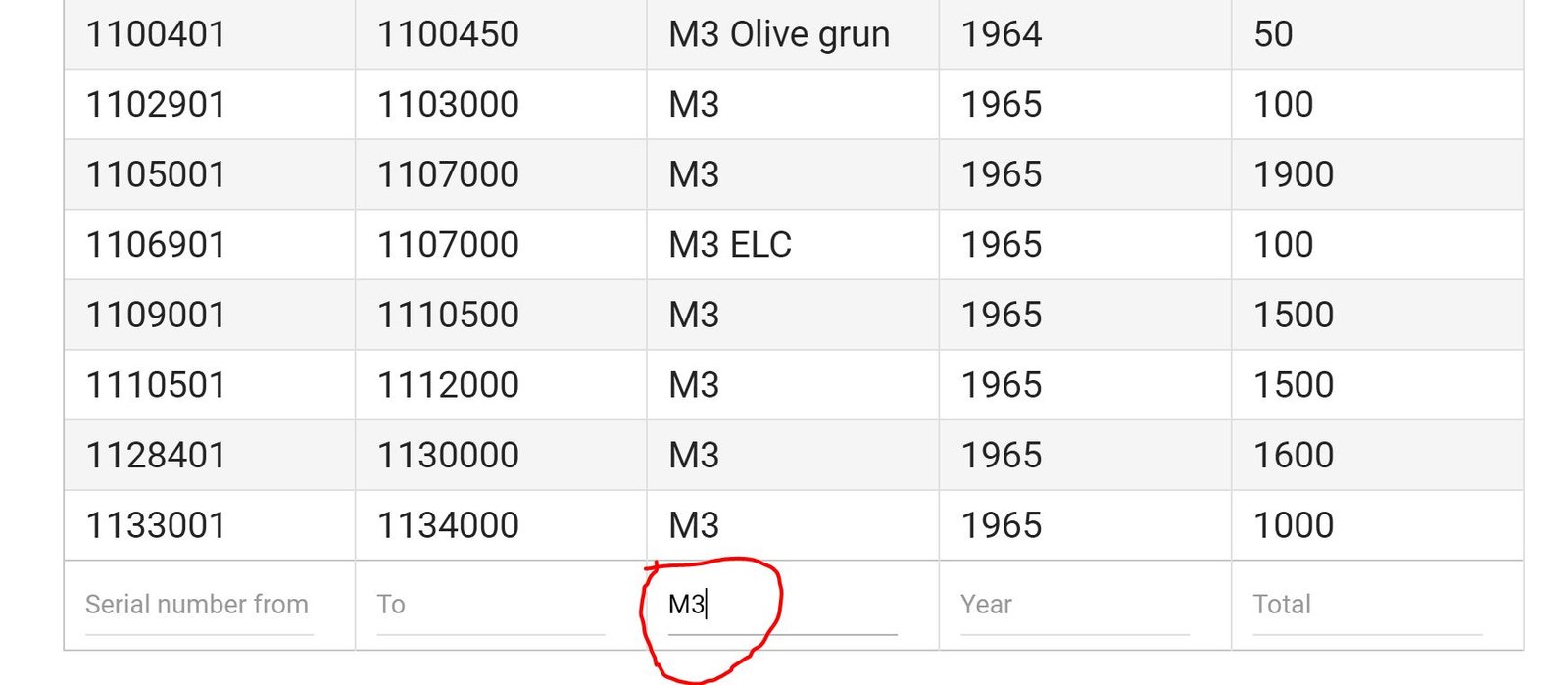 leica serial number m3