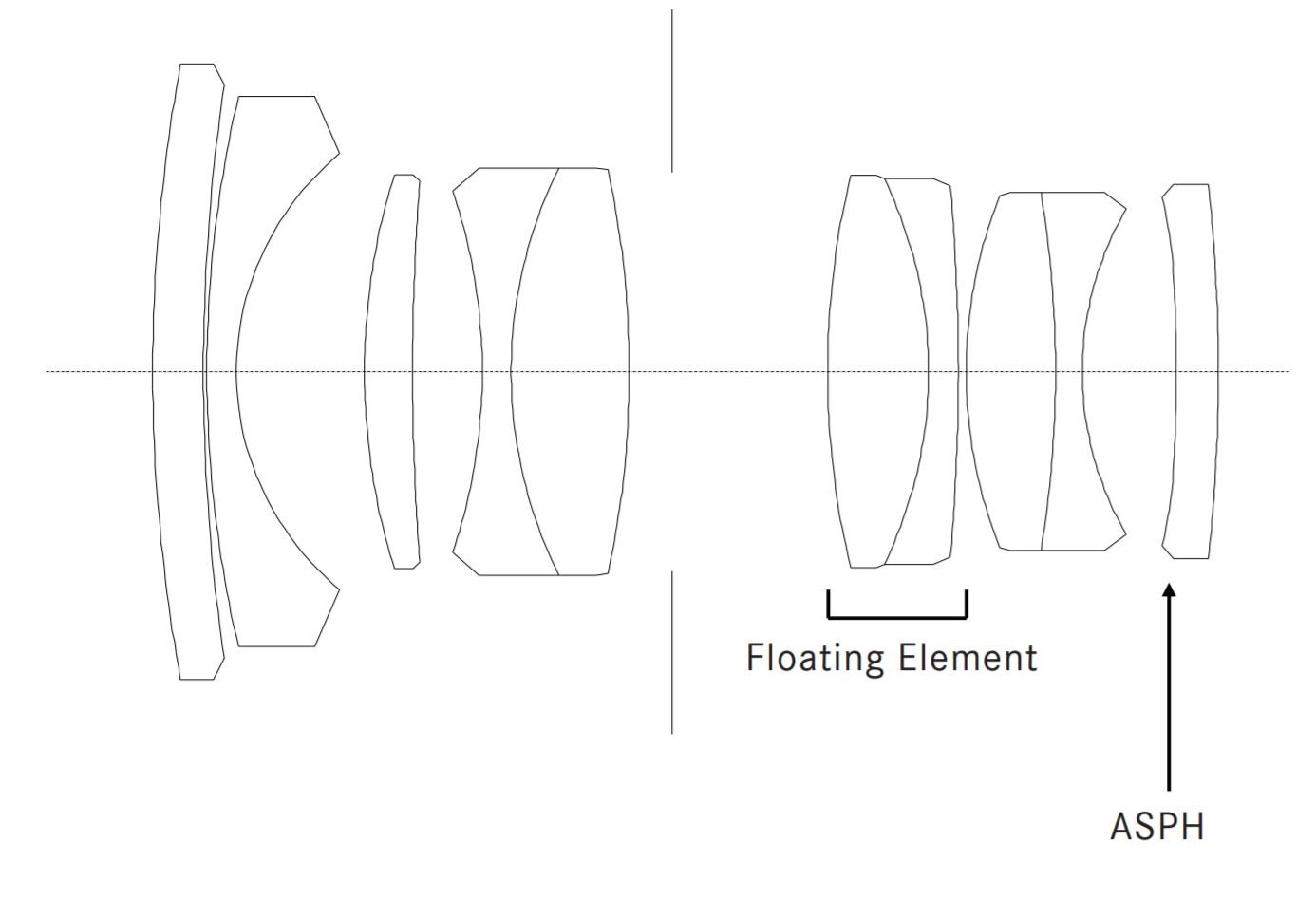 leica summilux 28mm f14 design