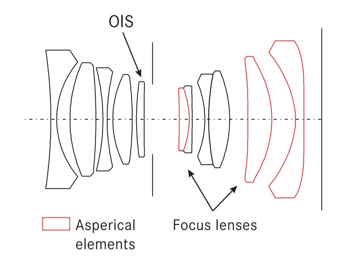 leica q2 lens design