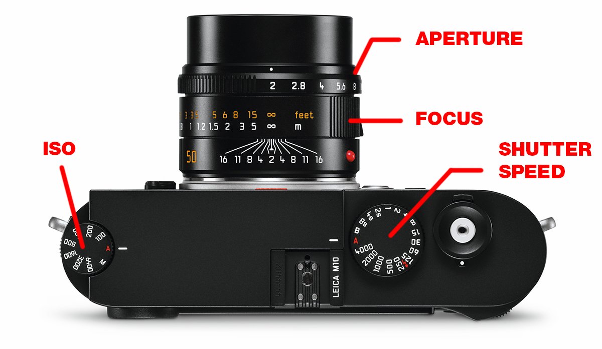 leica m tutorial